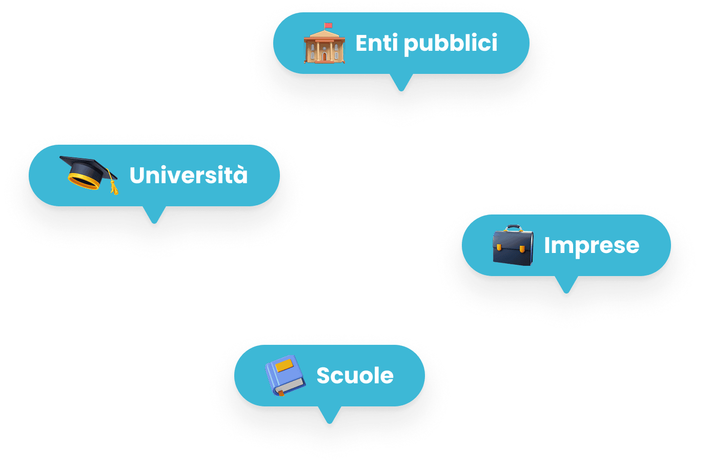 Fondazione Next Generation 3C